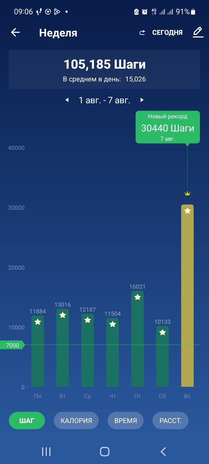 Screenshot_20220808-090650_Pedometer Step Counter.jpg