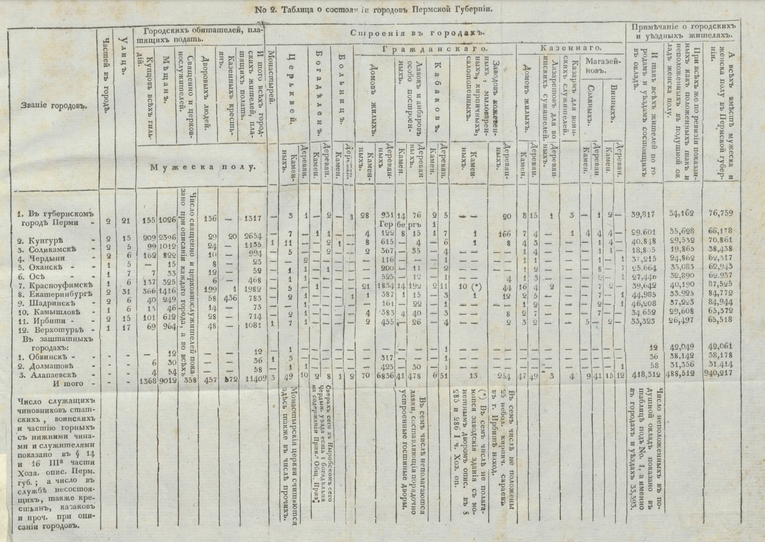 Состояние городов 1811.jpg