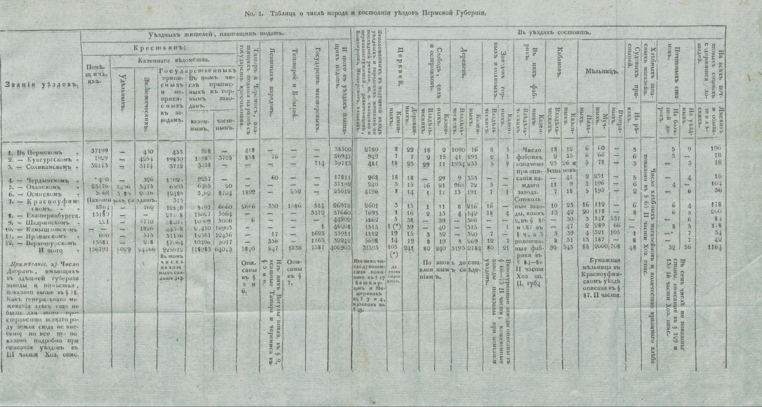Население городов 1811.jpg