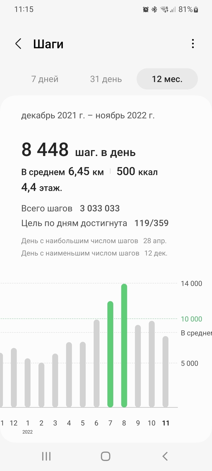 Screenshot_20221124-111526_Samsung Health.jpg