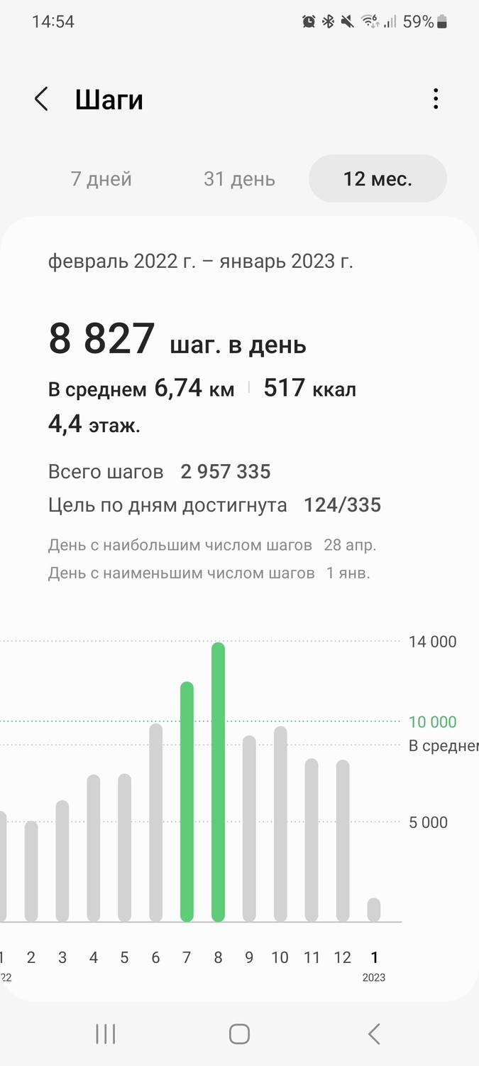 Screenshot_20230101_145403_Samsung Health.jpg