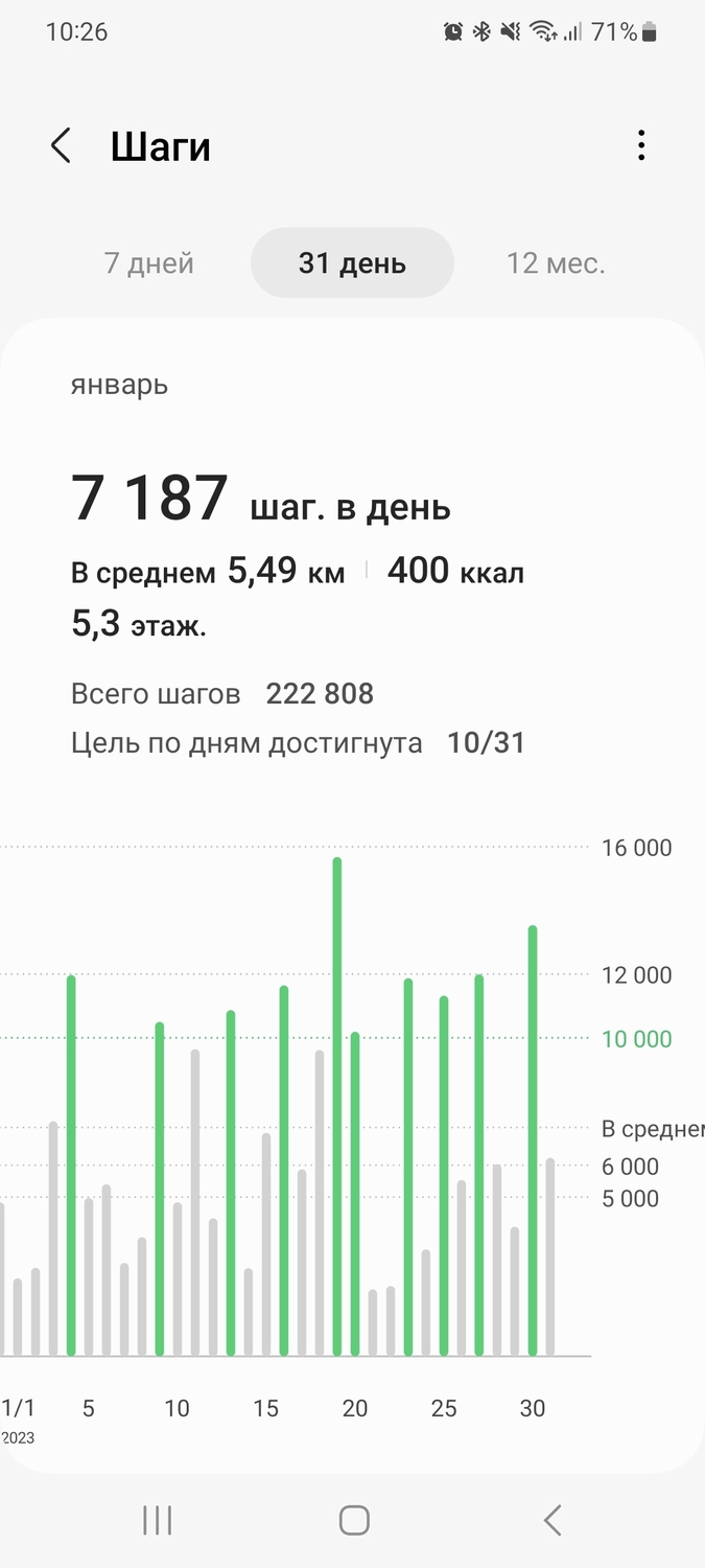 Screenshot_20230203_102644_Samsung Health.jpg