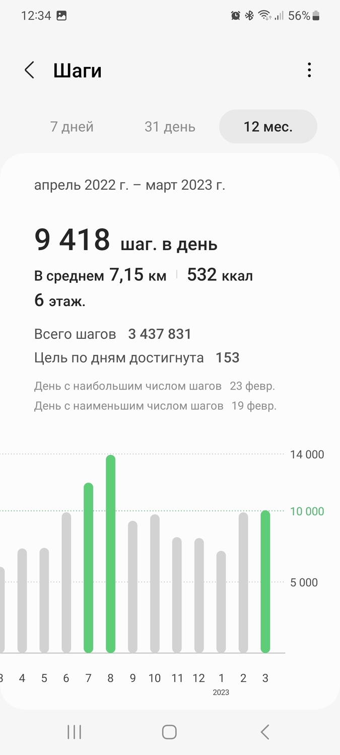 Screenshot_20230403_123432_Samsung Health.jpg