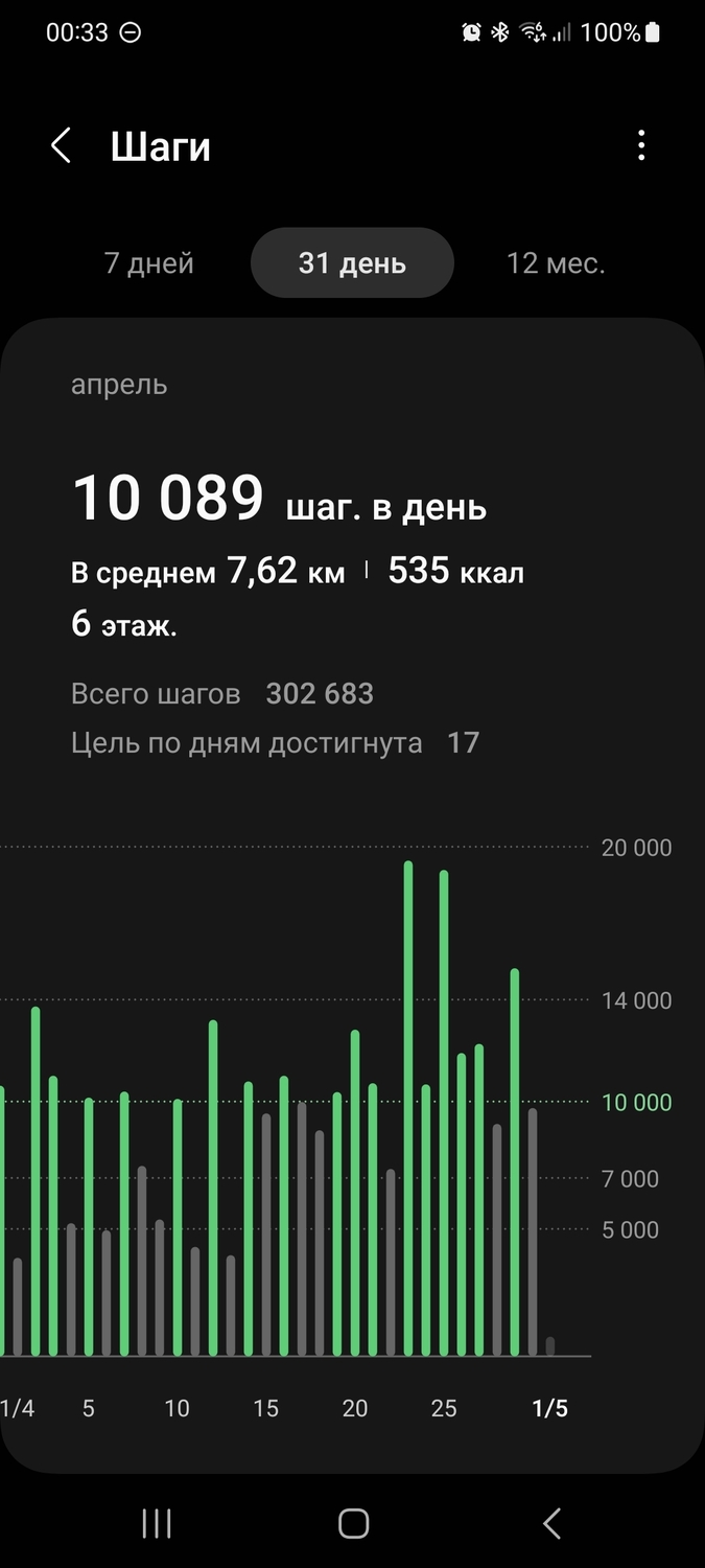 Screenshot_20230501_003335_Samsung Health.jpg