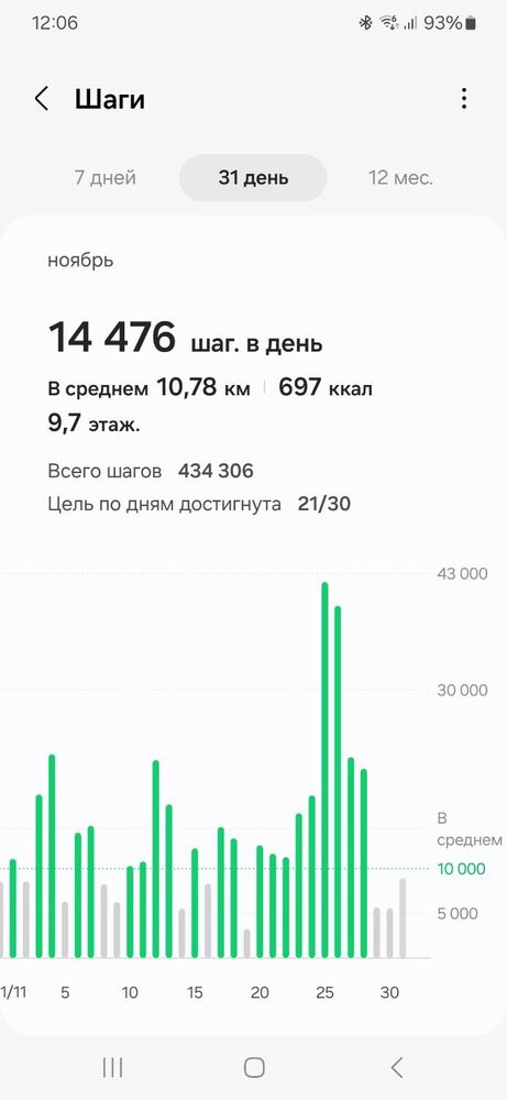 Screenshot_20231202_120640_Samsung Health.jpg