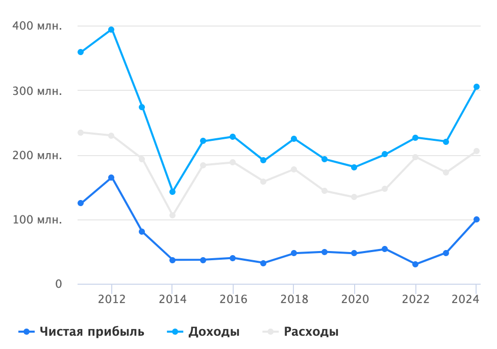 Снимок экрана 2025-11-10 в 23.48.17.png
